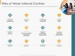 Financial internal controls and audit solutions powerpoint presentation slides
