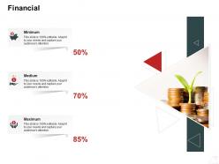 Financial internet business management ppt powerpoint presentation inspiration background image