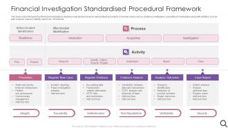 Financial Investigation Standardised Procedural Framework