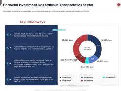 Financial investment loss status in transportation sector ppt powerpoint presentation ideas grid