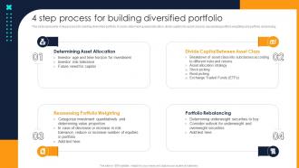 Financial Investment Portfolio Management 4 Step Process For Building Diversified Portfolio
