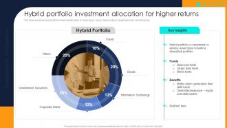 Financial Investment Portfolio Management Hybrid Portfolio Investment Allocation For Higher Returns