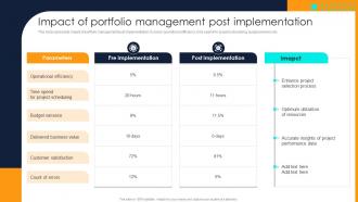 Financial Investment Portfolio Management Impact Of Portfolio Management Post Implementation