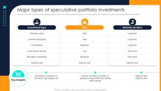Financial Investment Portfolio Management Major Types Of Speculative Portfolio Investments
