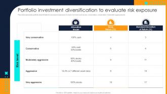 Financial Investment Portfolio Management Portfolio Investment Diversification To Evaluate Risk Exposure