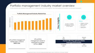 Financial Investment Portfolio Management Portfolio Management Industry Market Overview