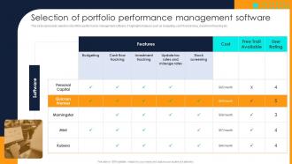 Financial Investment Portfolio Management Selection Of Portfolio Performance Management Software