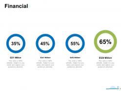 Financial Investment Ppt Powerpoint Presentation Infographic Template Graphics Pictures