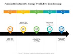 Financial investment to manage wealth five year roadmap