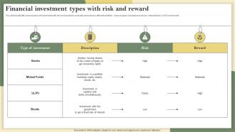 Financial Investment Types With Risk And Reward