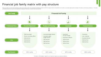 Financial Job Family Matrix With Pay Structure