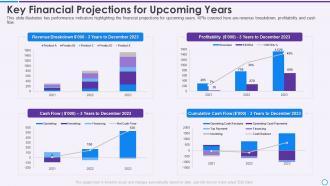 Financial key financial projections for upcoming years ppt slides clipart