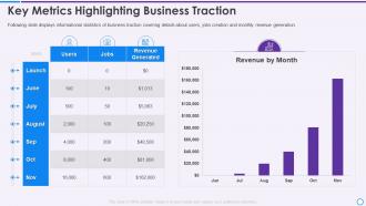 Financial key metrics highlighting business traction ppt slides elements