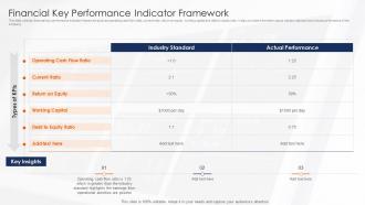 Financial Key Performance Indicator Framework