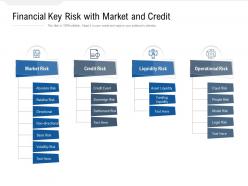 Financial Key Risk With Market And Credit