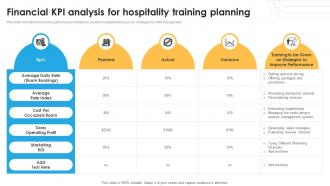 Financial KPI Analysis For Hospitality Training Planning
