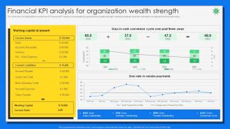 Financial KPI Analysis For Organization Wealth Strength