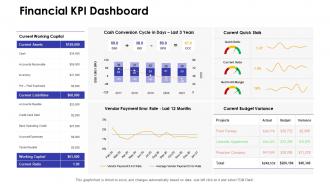 Financial kpi dashboard dashboards by function