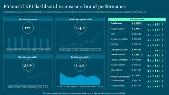 Financial KPI Dashboard Guide To Build And Measure Brand Value