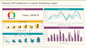 Financial KPI Dashboard To Evaluate Fundraising Impact Formulating Fundraising Strategy For Startup