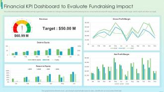 Financial Kpi Dashboard To Evaluate Fundraising Impact Fundraising Strategy Using Financing