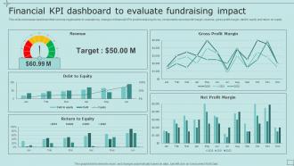 Financial KPI Dashboard To Evaluate Fundraising Impact Strategic Fundraising Plan