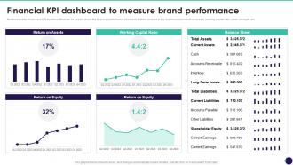 Financial KPI Dashboard To Measure Brand Performance Brand Value Measurement Guide