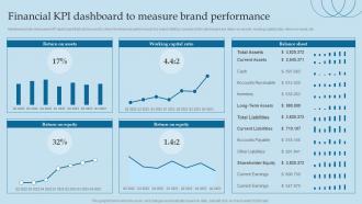 Financial Kpi Dashboard To Measure Brand Valuing Brand And Its Equity Methods And Processes
