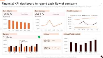 Financial Kpi Dashboard To Report Cash Flow Of Company