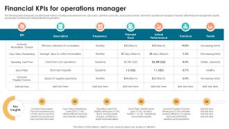Financial KPIs For Operations Manager