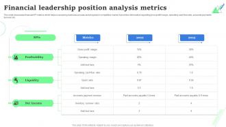 Financial Leadership Position Analysis Metrics