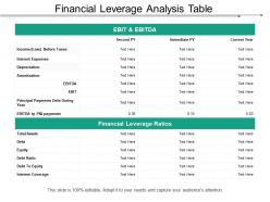 Financial leverage analysis table