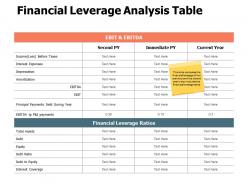 Financial Leverage Analysis Table Interest Coverage Ppt Powerpoint Presentation File Icon