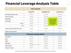 Financial Leverage Analysis Table Ppt Powerpoint Presentation File Show