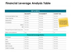 Financial Leverage Analysis Table Ppt Powerpoint Presentation Outline