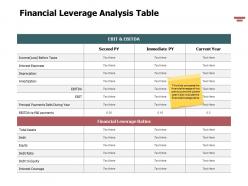 Financial Leverage Analysis Table Ppt Powerpoint Presentation Show
