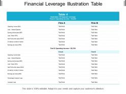 Financial leverage illustration table