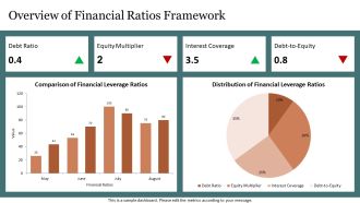 Financial Leverage Ratios Formulas And Insights PPT Sample AT Editable Idea