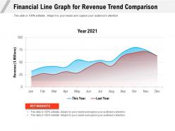 Financial line graph for revenue trend comparison