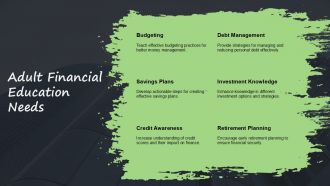 Financial Literacy A Catalyst For Economic Growth PPT Information ACP Ideas Interactive