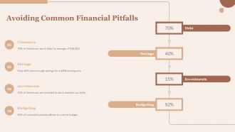 Financial Literacy Empowering Students For A Debt Resilient Future PPT Outline ACP Appealing Researched