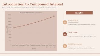 Financial Literacy Empowering Students For A Debt Resilient Future PPT Outline ACP Attractive Researched