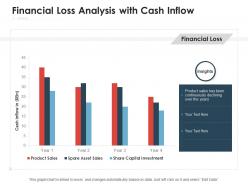 Financial loss analysis with cash inflow