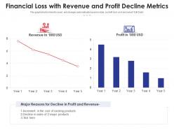 Financial loss with revenue and profit decline metrics