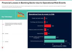 Financial losses in banking sector due to operational risk events ppt guidelines
