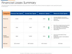 Financial losses summary organizational team building program