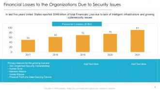 Financial losses to organizations digital infrastructure to resolve organization issues