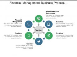 Financial management business process outsourcing business continuity management cpb