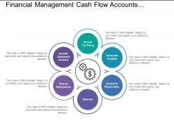 Financial management cash flow accounts payable salaries analysis