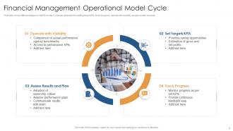 Financial Management Cycle Powerpoint Ppt Template Bundles